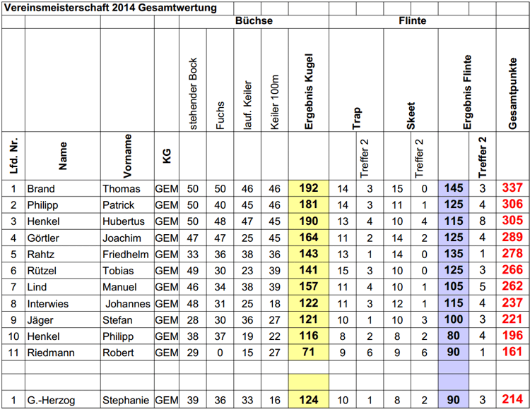 Vereinsmeisterschaft